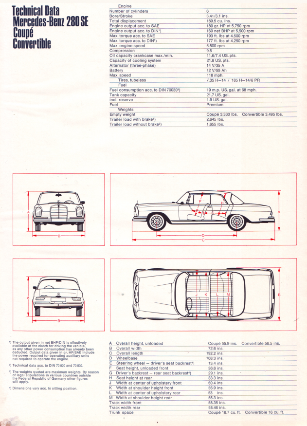 (CATÁLOGO): W111 - 280SE Coupé/Cabriolet - 1967 009