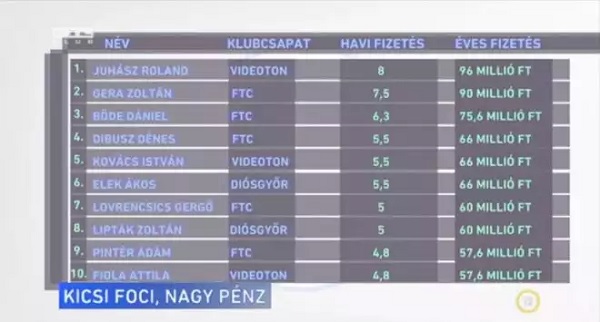 Mindenféle érdekességek 2 Foci_top