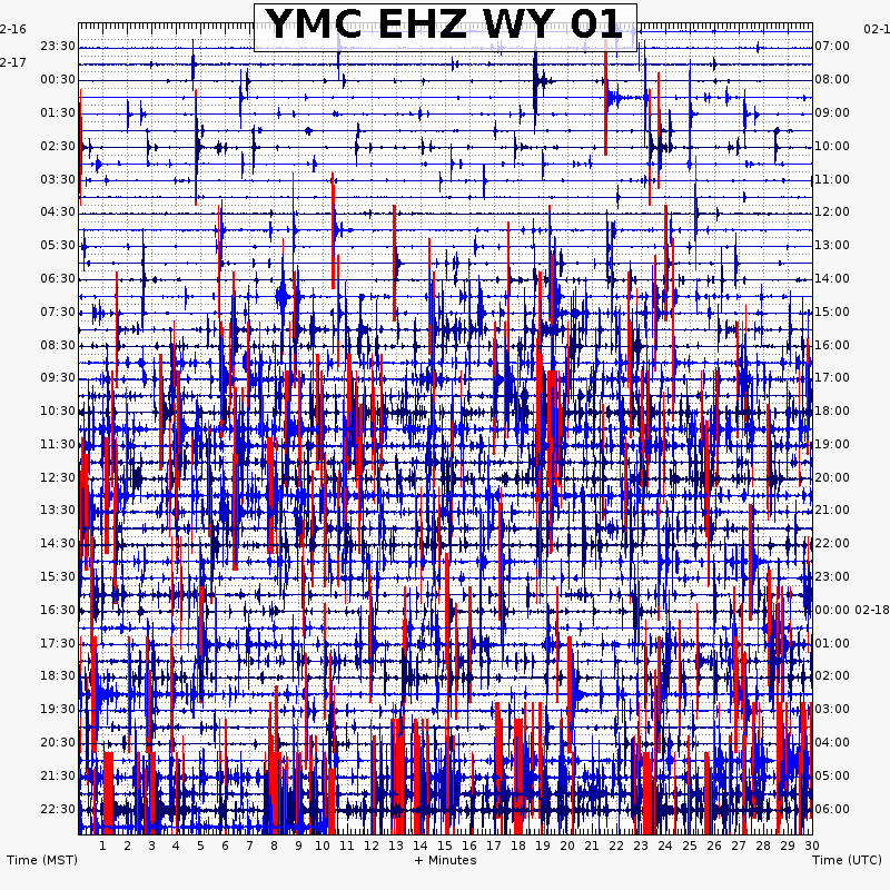 Série de terremotos no Parque Yellowstone provoca receios de iminente erupção do super vulcão Sism%C3%B3grafo-yellowstone-2