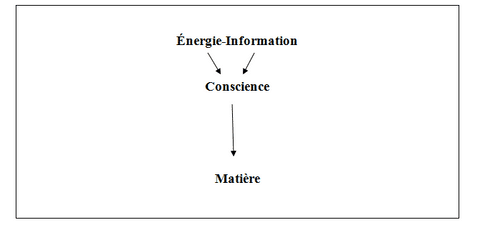 OVNIS : l’émergence d’un nouveau paradigme 8-2