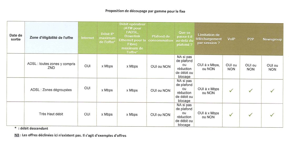 Bientôt terminé internet illimité sur nos domicile ? FFT_fixe-tableau1