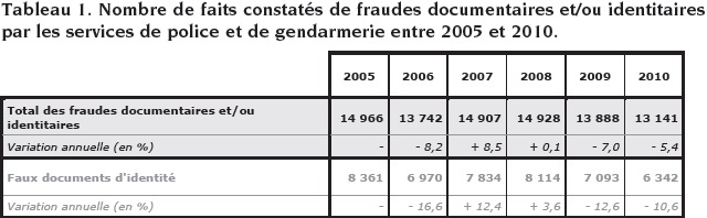 Pendant ce temps, à l'Assemblée Nationale... FraudesId1