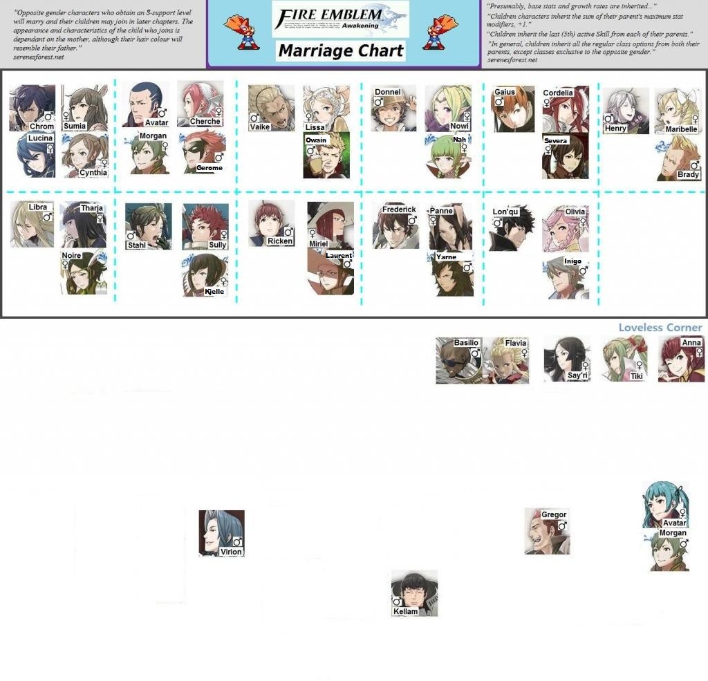 [Oficial] Fire Emblem: Awakening FEMarriage_zpsfe8abee4_English-names