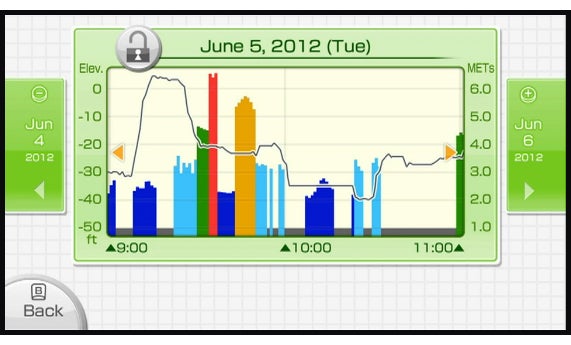 Wii Fit U, medidor Fit MeterResults2