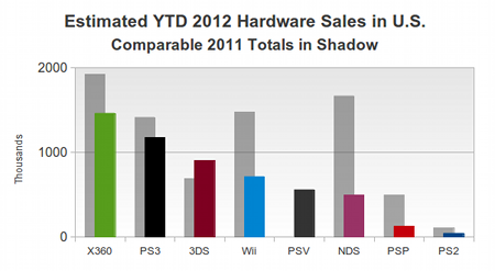 Are the Next-Gen Consoles Coming Too Late? Ytd-hardware-comparison