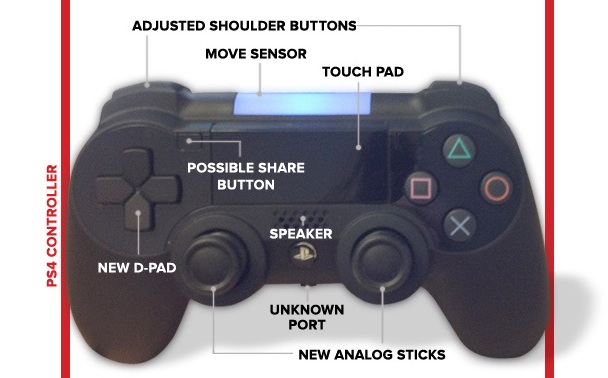 PlayStation 4 Ps4controller