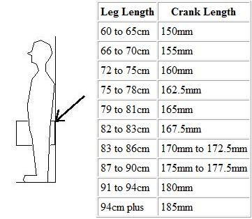 [How to] Calcular o comprimento dos cranks Pbpic2937849