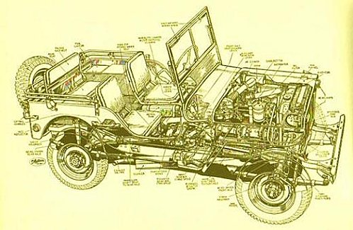 Pour "Benoit & Raymond" : La Jeep Willys, un brave petit soldat! - Page 2 72141371