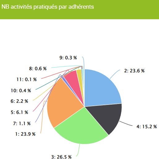 assemblee generale codever 2023 Gwyvi