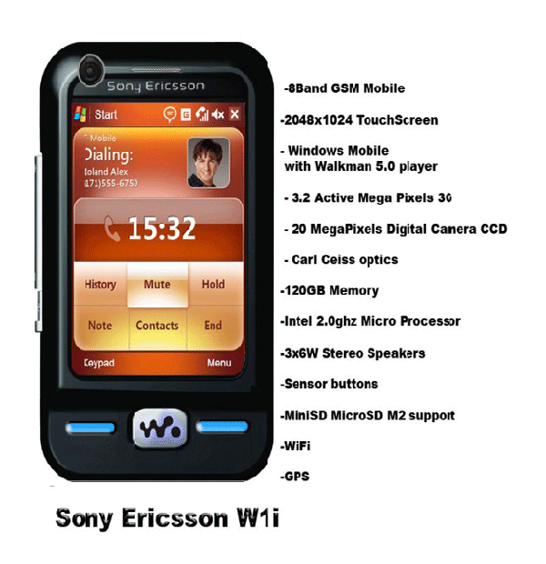 Sony Ericsson W1 Sony%20Ericsson%20W1