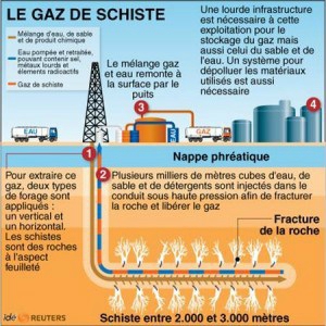 Aux USA c'est une première, 2 tremblements de terre ont été directement liés à la fracturation hydraulique 94709840