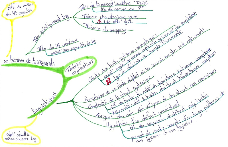 mind maps 93547468