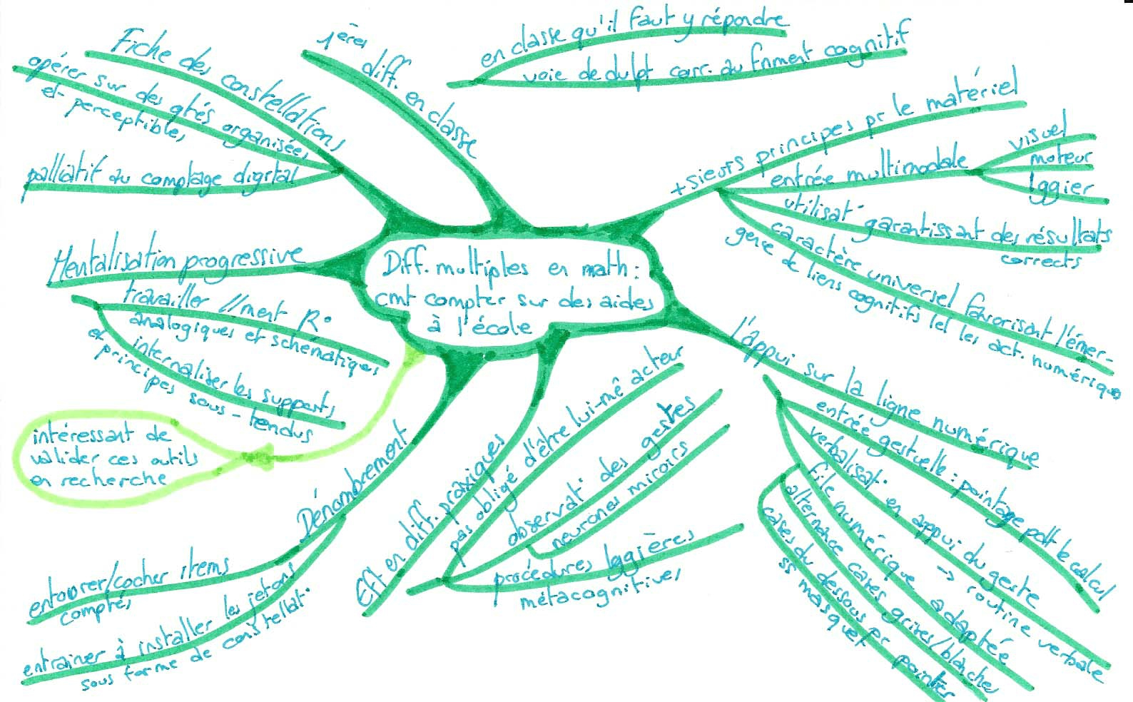 mind maps 97729405_o