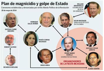 Venezuela: coup de projecteur sur les zones d´ombre médiatiques 96557770