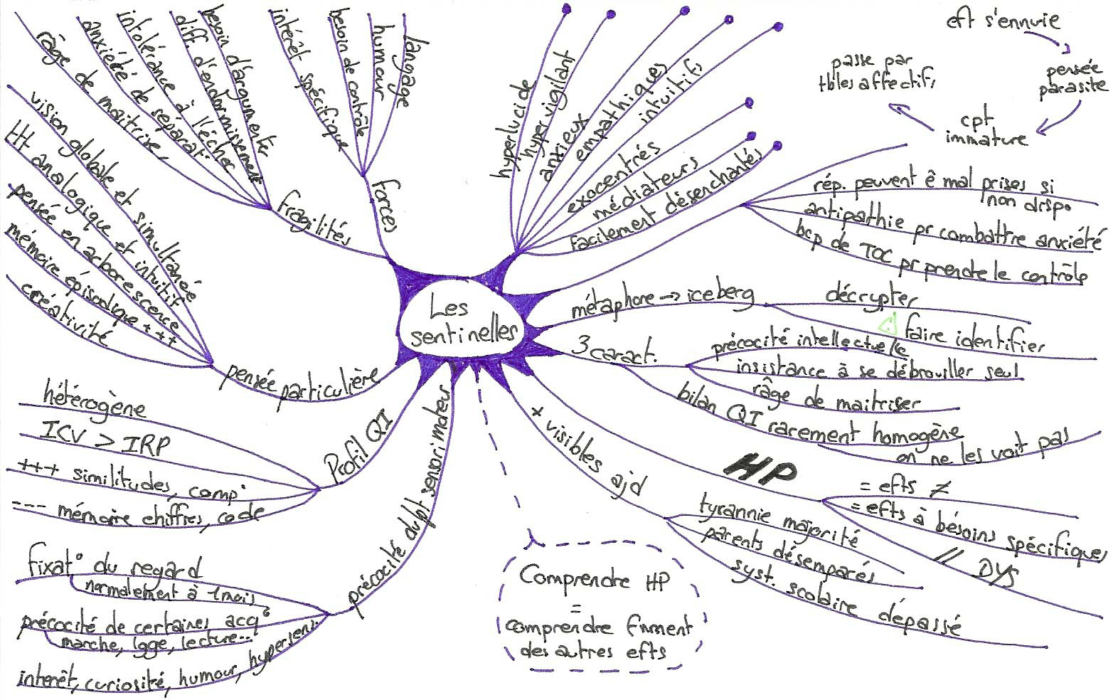 mind maps 95360052_o