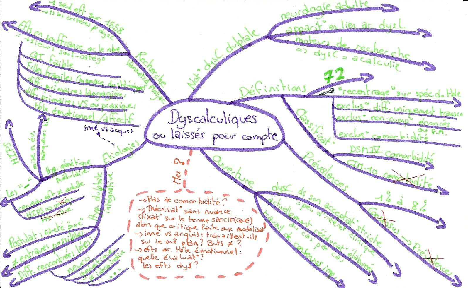 mind maps 97729374_o