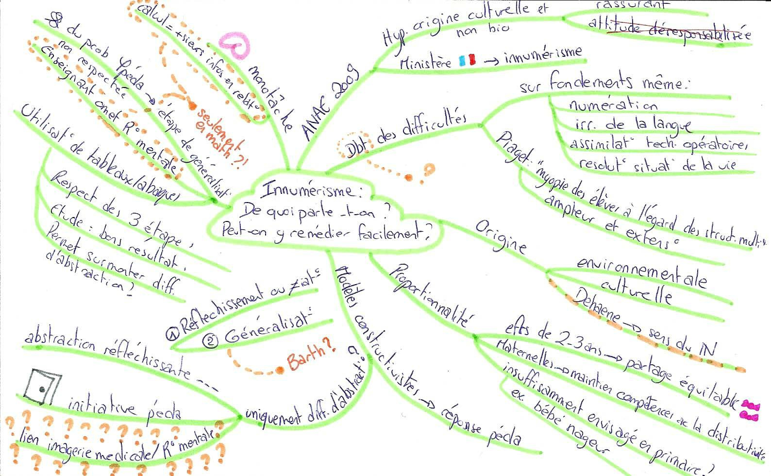 mind maps 97729382_o