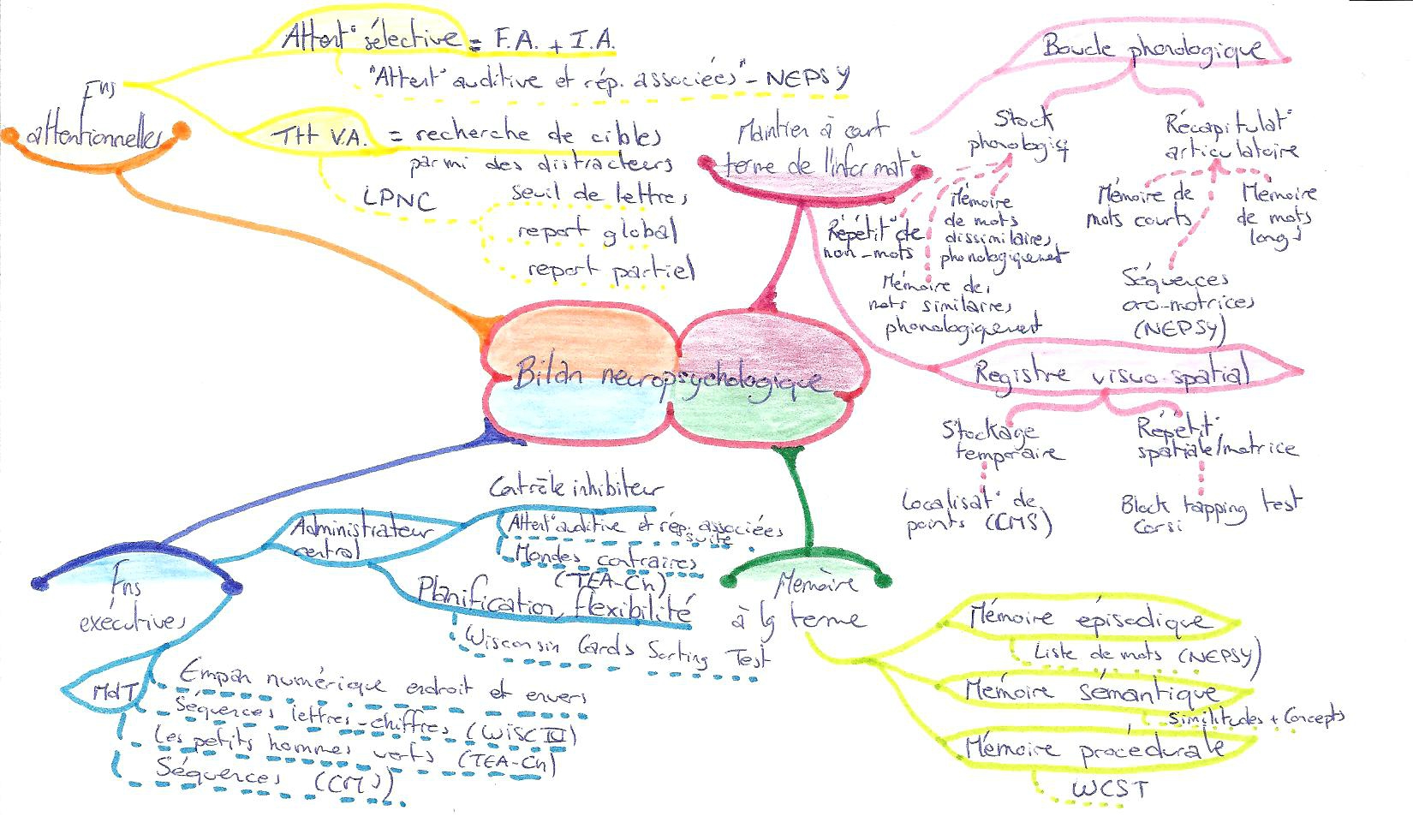 mind maps 92828747_o