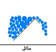 الأجسام الصلبة و السوائل و الغازات 13721310_p