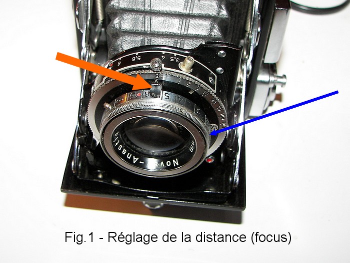 Le focus Fig1