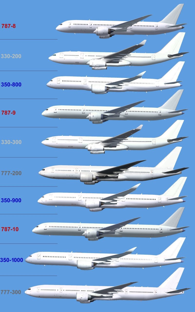 Se vienen el A330 y el A380 neo All%20big%20twin_c_800