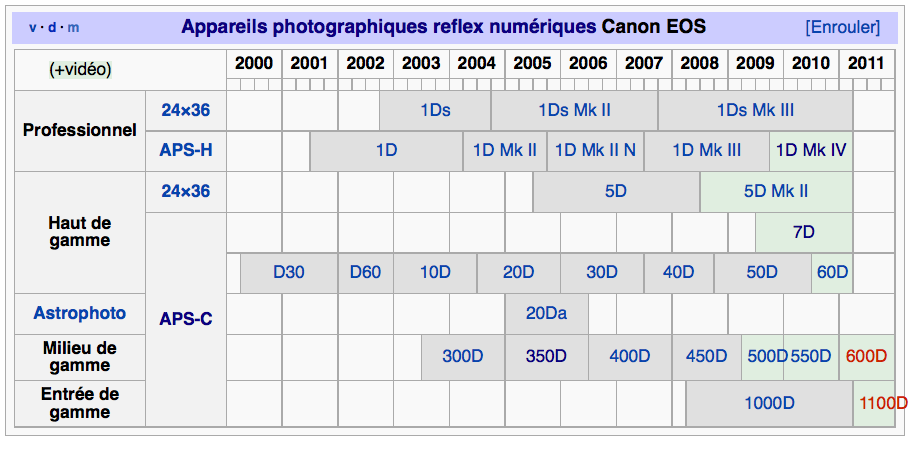 Qu'utiliser vous comme matos pour vos photos? - Page 6 Timelineeos