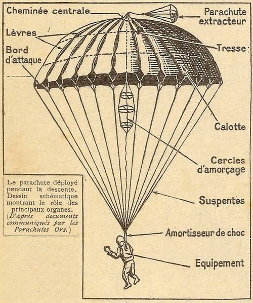 petite citation pétillante pour la journée Parachute_1937