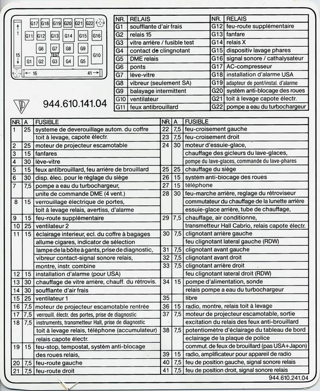 Problème instrument de bord sur 944 de 1986 Fusibles951