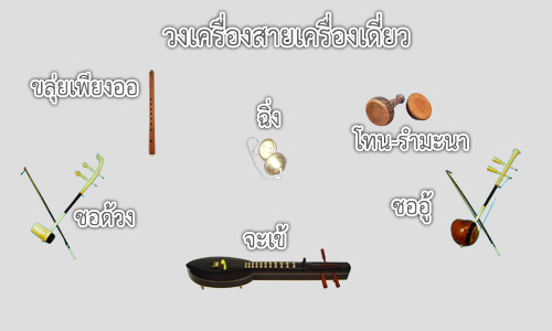 ส่งงานเรื่อง วงเครื่องสาย โดย นางสาวขวัญฤดี  ดับพิษ เลขที่ 23 7143681_orig