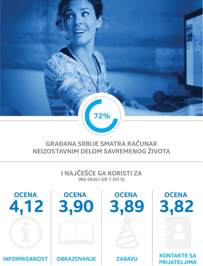 Vesti iz sveta IT-ja (softver, hardver i...) - Page 24 Infografik1-780x1024