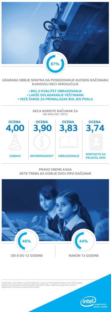 Vesti iz sveta IT-ja (softver, hardver i...) - Page 24 Infografik2-365x1024