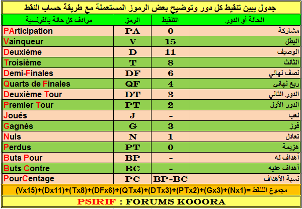 ||ممثلنــا العربي الوحيد في جنوب أفريقيا وقصته بالمونديال العــألمي|| PONIT