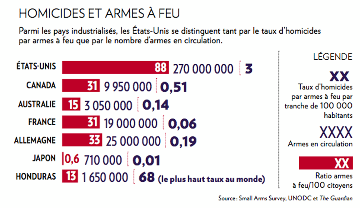 BANQUE D'INFO, ARGUMENTS, STATISTIQUE, CHIFFRE, IDÉE... CONTRE LE REGISTRE D'ARME A FEUX Newt1