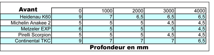 choix pneu - Page 2 Usure-av-en-mm