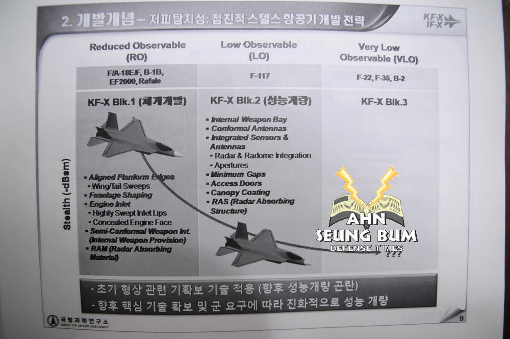 TRANSICIÓN POLÍTICA EN COREA DEL SUR FRENA EL DESARROLLO DEL KF-X/IF-X F0082824_5107357f7ddfc