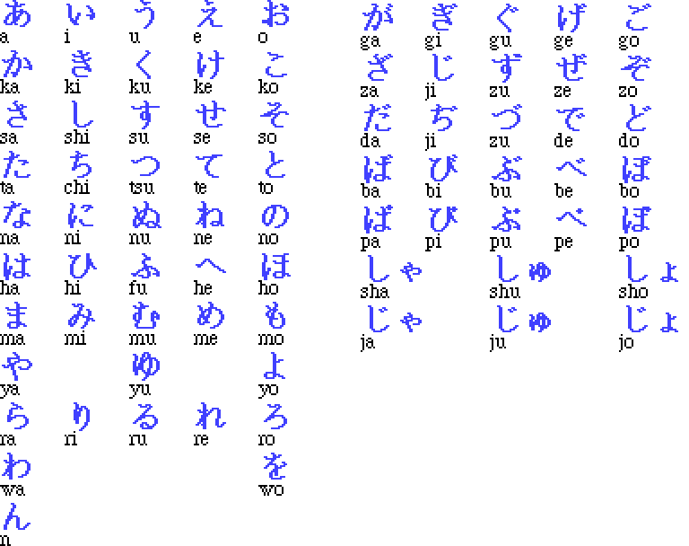 Pronuntia, accentul si intonatia Hiragana