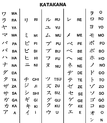 Le systme d'criture (Hiragana et Katakana) Katakana2