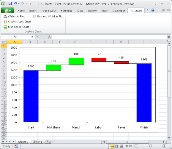 ( رابط مباشر ) Office 2010 Pro Plus + Crack PTSCharts2010a