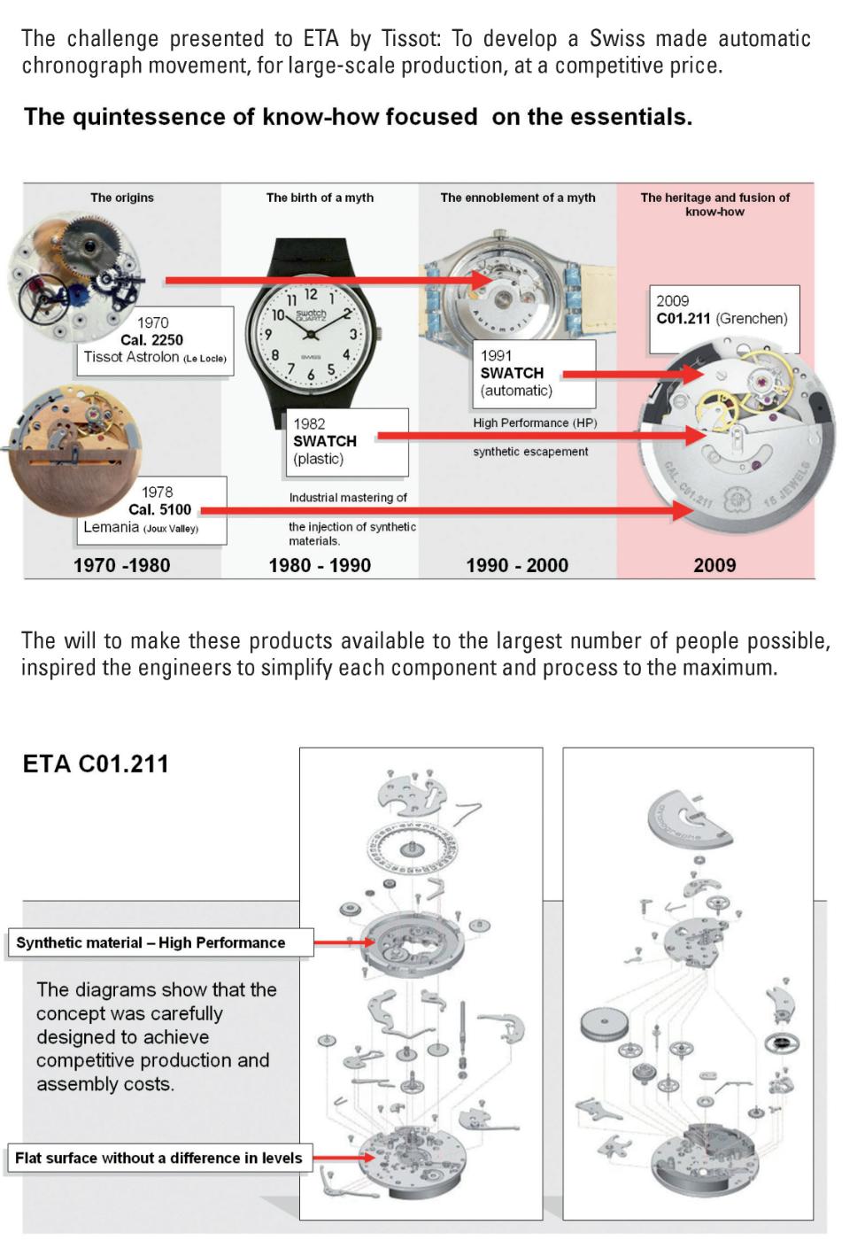 Un nouveau calibre ETA : C01-211 Originis