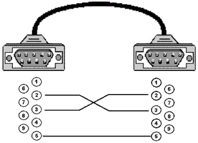 كيفية الفلاش ل DIGICLASS Rs232