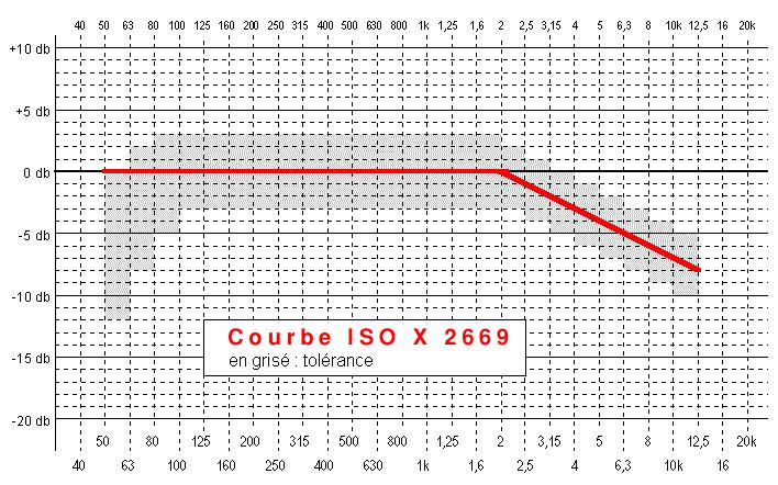 La mesure audio basique. Image838