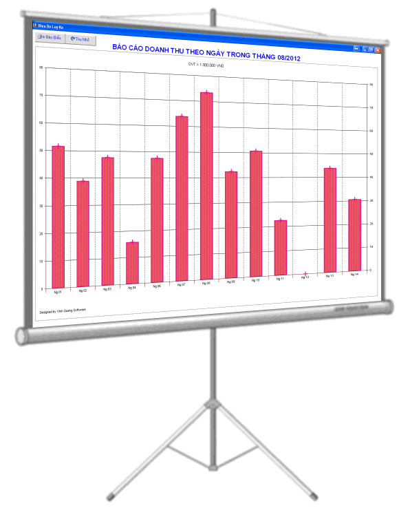 Phần mềm quản lý bán hàng chuyên nghiệp hoàn toàn miễn phí 100% Manhinhtinhtien-x1