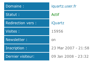 Stats du mois... 090108