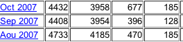 Stats du mois... Oct2007