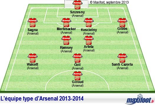 Arsenal FC Equipetype20132014-phare-Arsenal_1