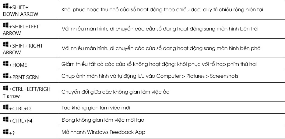 Tổng hợp các phím tắt hữu ích trên Windows 10 mà bạn nên biết 44p6u0