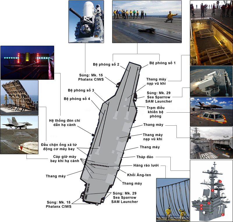 Tìm hiểu về Hàng không mẫu hạm (Aircraft Carrier) Tinhte.vn_4e047b2543b3d_AC-topview