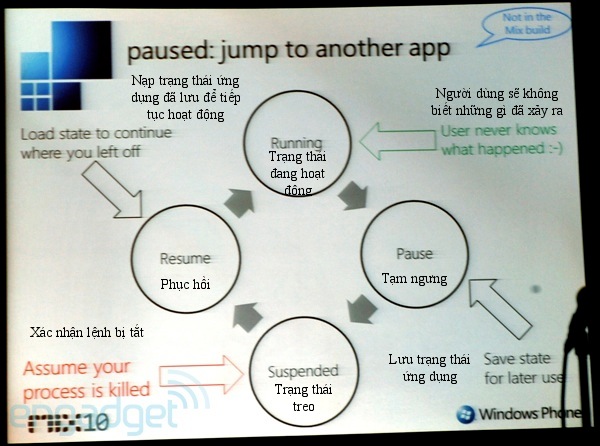 Toàn cảnh về hệ điều hành Windows Phone 7 520344cb689a98ad1e_Multitasking1