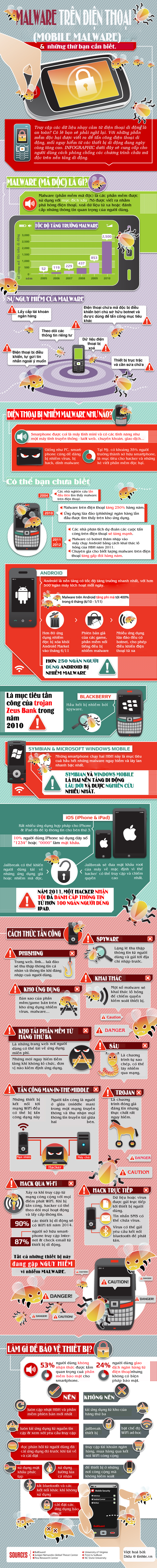  Bảo Mật Trên SmartPhone -  Tinhte.vn_4e512d503aaba_Mobile-Malware-Mashable-Infographic