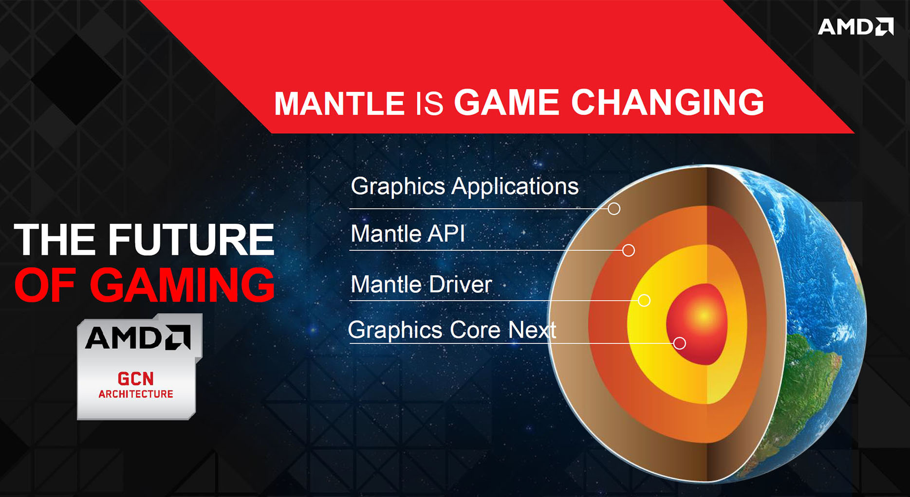 Quá khứ, hiện tại và tương lai của CPU dưới góc nhìn của Intel và AMD 2555864_Mantle1920